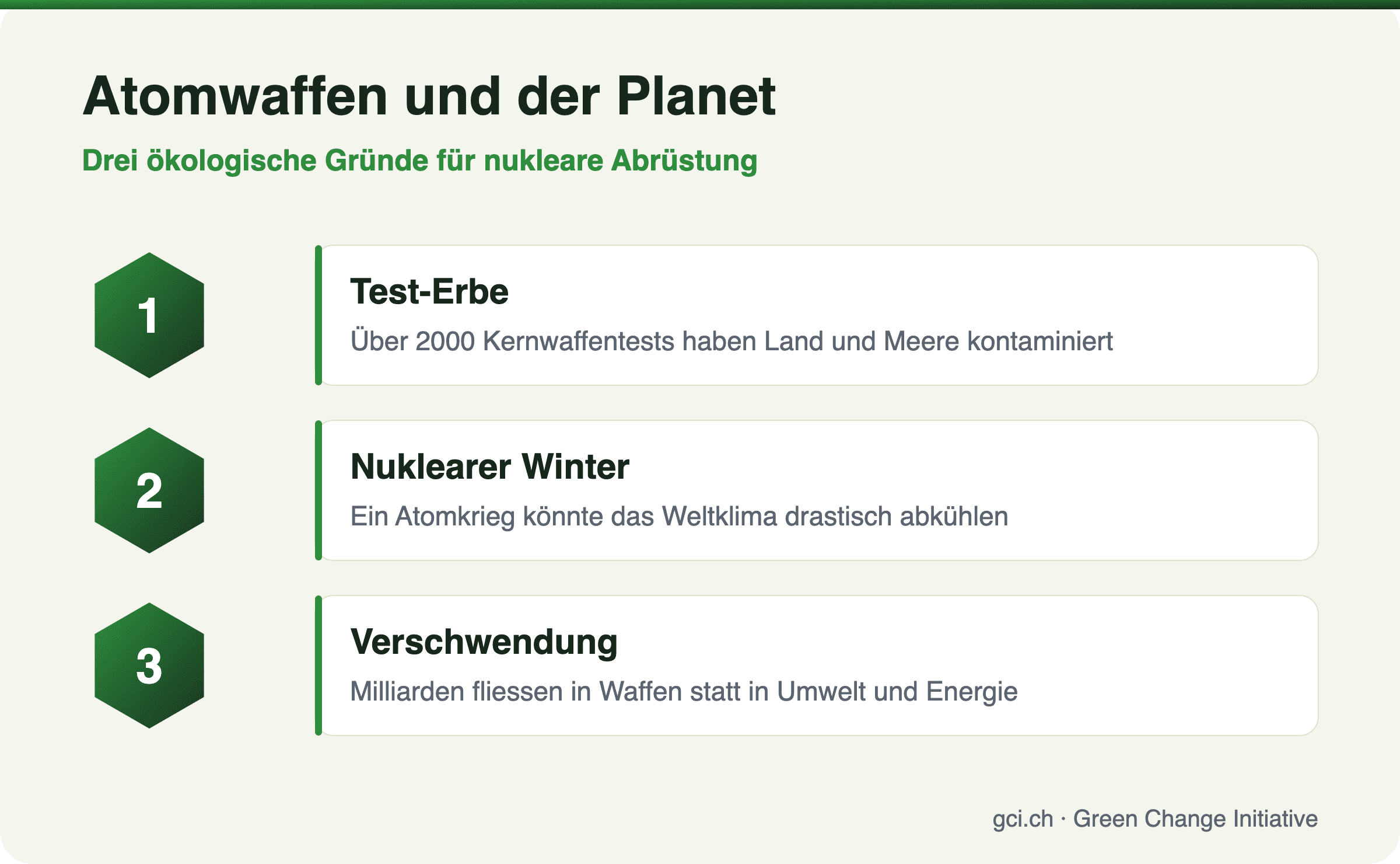 Atomwaffen und der Planet