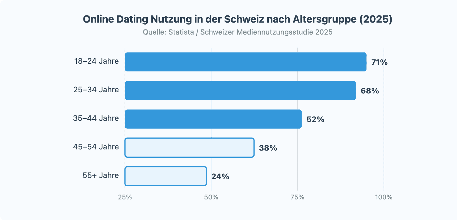 dating basel visual 1 e1775131757451