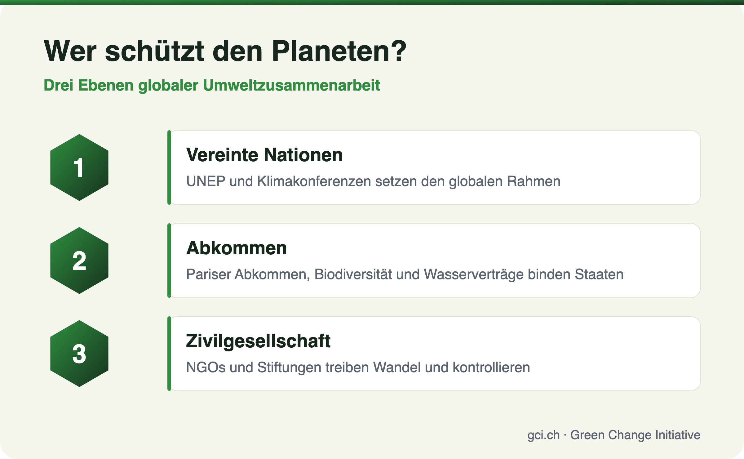 Wer schützt den Planeten?