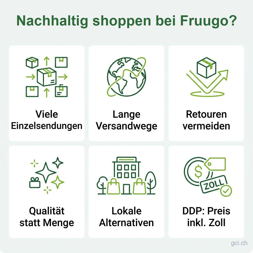 Nachhaltig shoppen bei Fruugo Infografik