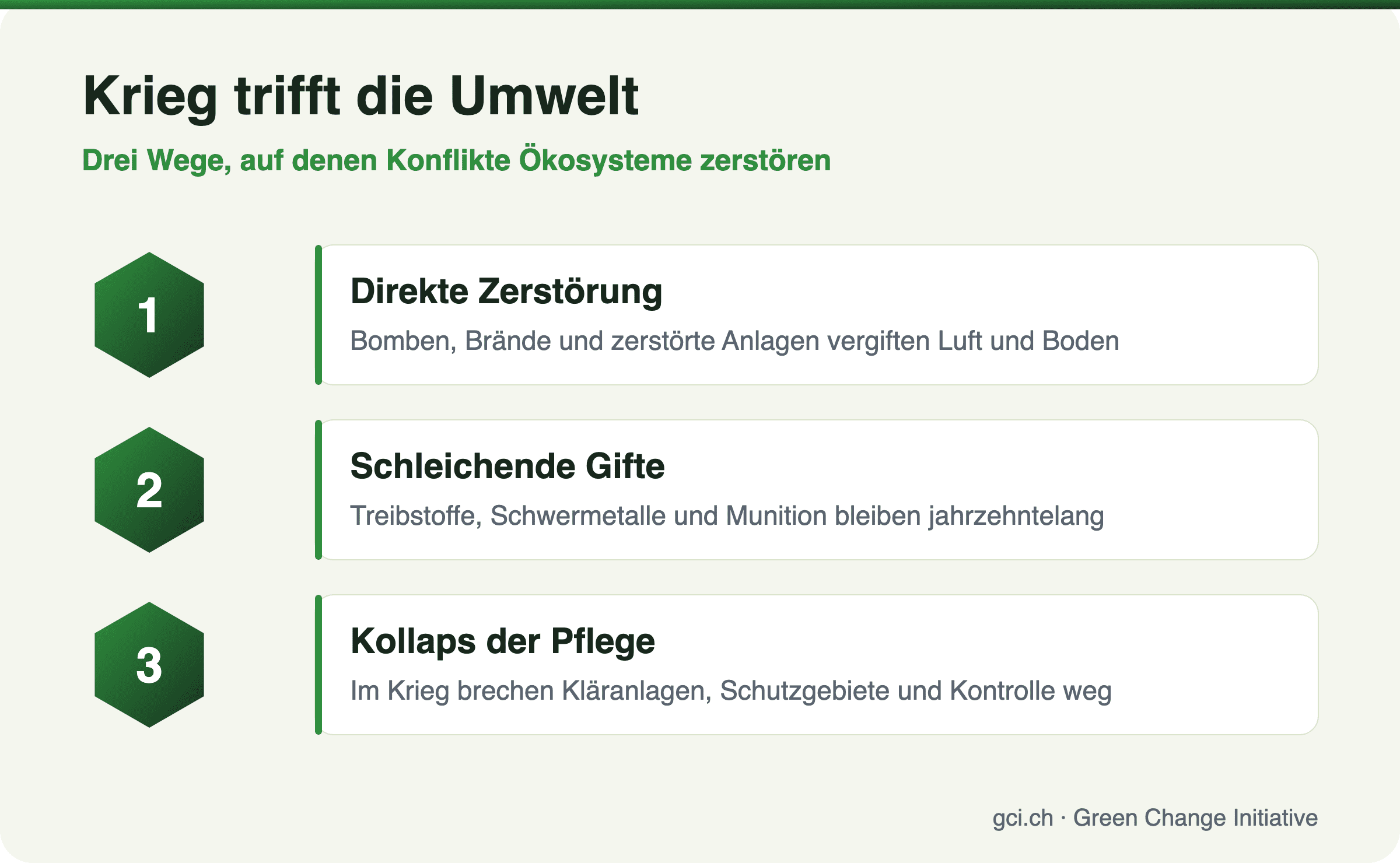 Krieg trifft die Umwelt