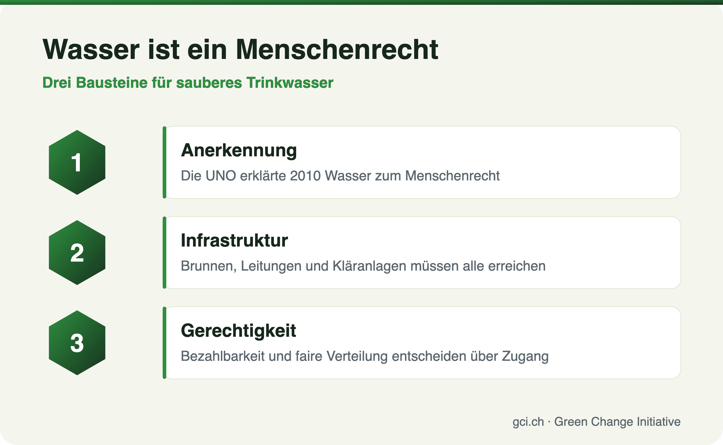 Wasser ist ein Menschenrecht